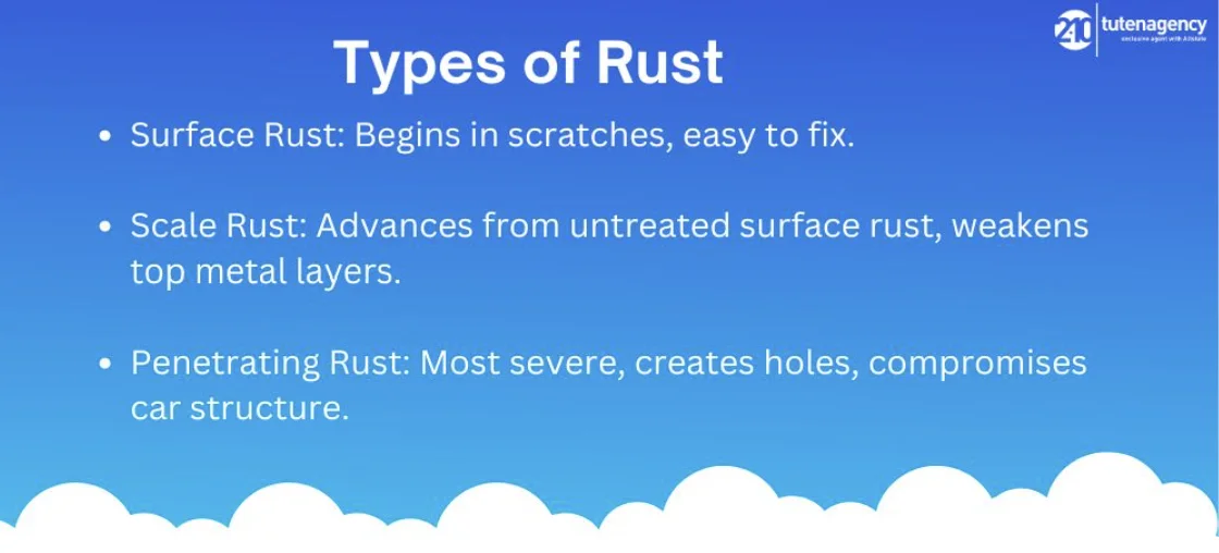 Car-Insurance-Coverage-for-Rust-Damage-2 