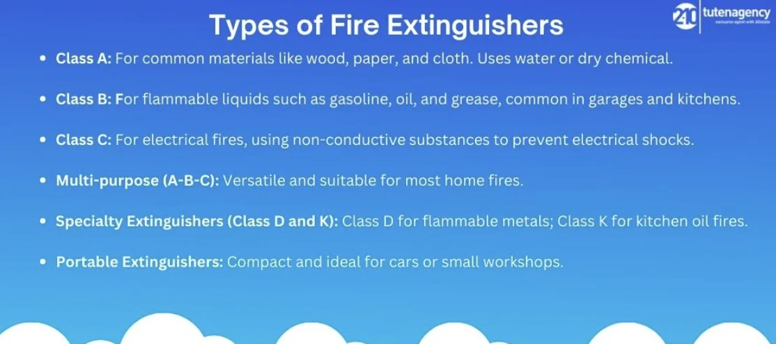 The-Importance-of-Fire-Extinguishers-in-Home-Safety-2