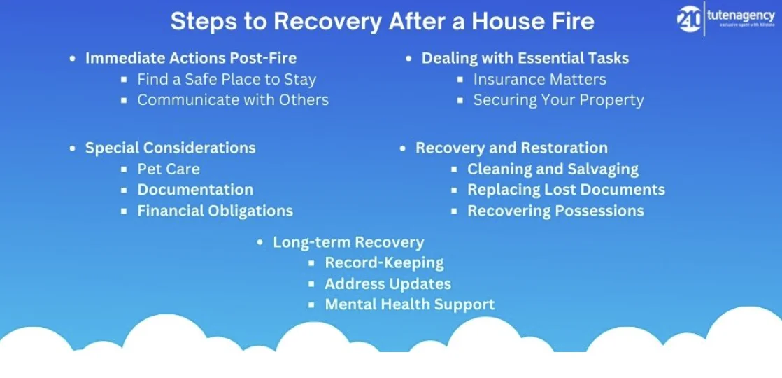 What-To-Do-After-a-House-Fire-2
